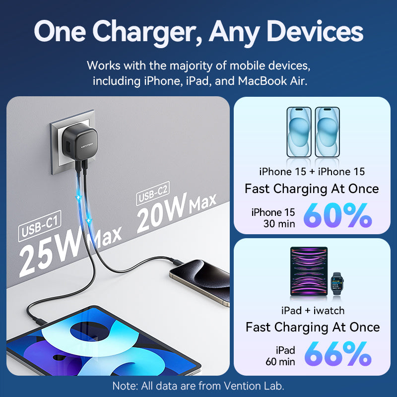 Buy VENTION FESB0-UK 45W GaN Charger 2-Port USB-C PD 3.0 Fast Charger for iPhone 17/16/15/14 Online in Pakistan - UGREEN PK