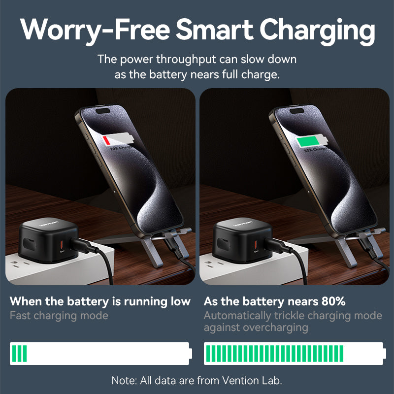 Buy VENTION FESB0-UK 45W GaN Charger 2-Port USB-C PD 3.0 Fast Charger for iPhone 17/16/15/14 Online in Pakistan - UGREEN PK