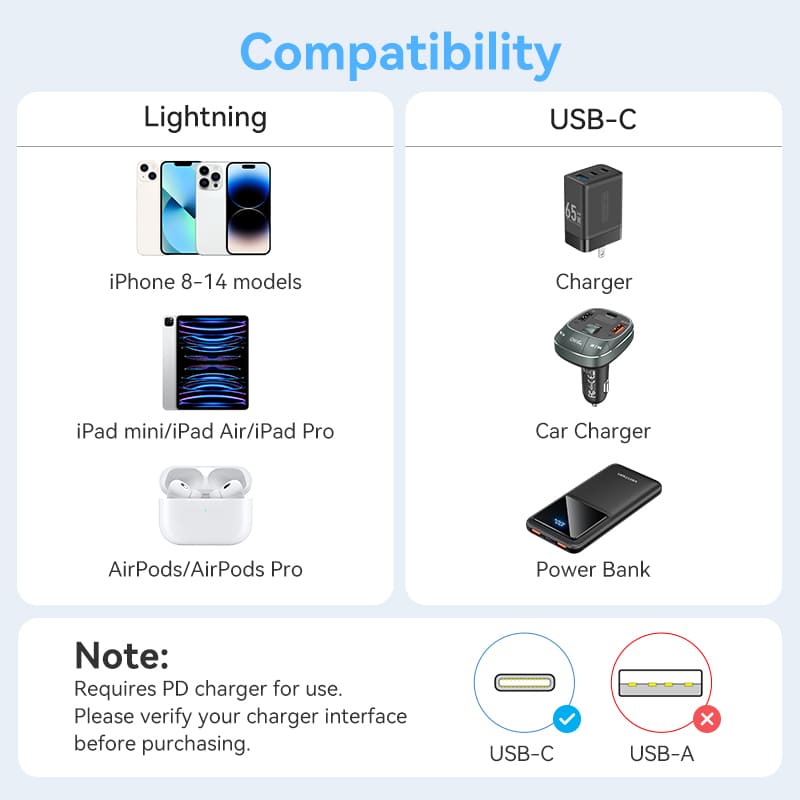 Buy VENTION LALBH USB-C to Lightning Cable (2 Meter) MFi Certified, 3A Fast Charging Online in Pakistan - UGREEN PK