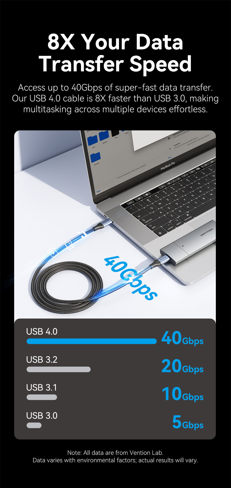 VENTION TAVHF USB 4.0 Type-C 240W PD Fast Charging (1 Meter) Thunderbolt 4, 40Gbps Data Transfer, 8K@60Hz Screen Mirroring Buy VENTION TAVHF USB 4.0 Type-C 240W PD Fast Charging (1 Meter) Thunderbolt 4, 40Gbps Data Transfer, 8K@60Hz Screen Mirroring Online in Pakistan - UGREEN PK