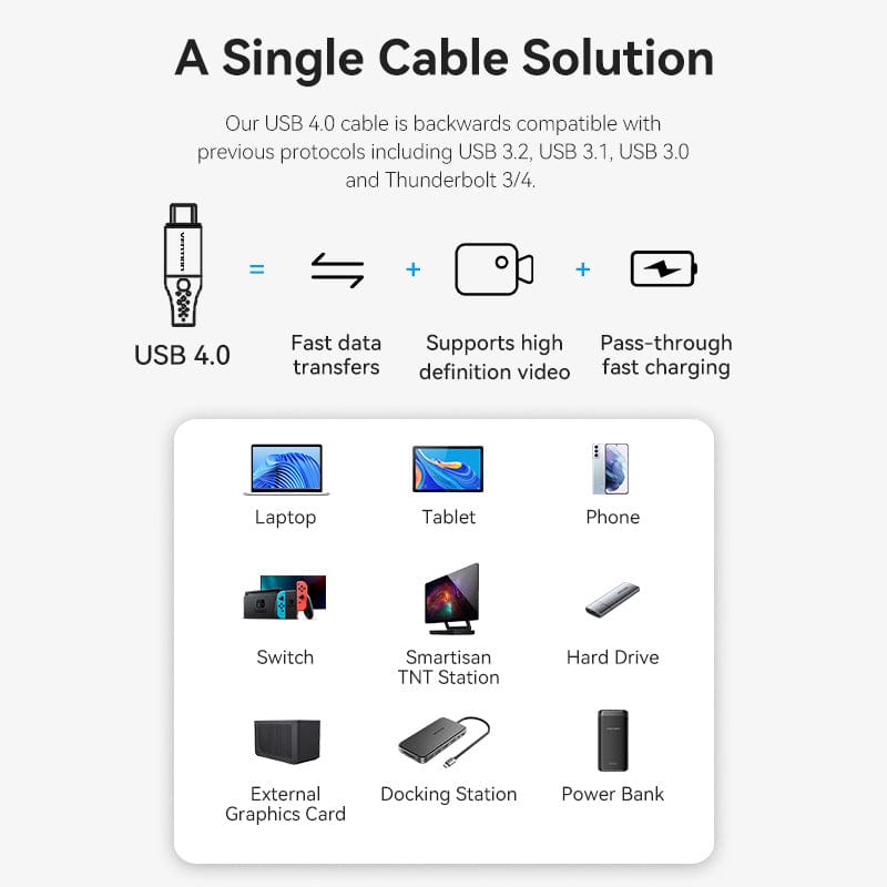 Buy VENTION TAVHF USB 4.0 Type-C 240W PD Fast Charging (1 Meter) Thunderbolt 4, 40Gbps Data Transfer, 8K@60Hz Screen Mirroring Online in Pakistan - UGREEN PK