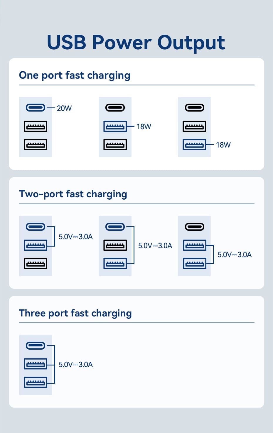 VENTION FJEB0 Universal Travel Adapter 3-Ports PD20W & QC18W Fast Charging Buy VENTION FJEB0 Universal Travel Adapter 3-Ports PD20W & QC18W Fast Charging Online in Pakistan - UGREEN PK
