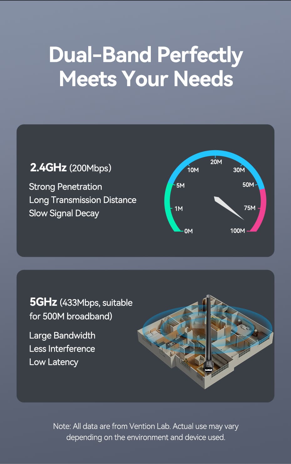 VENTION KDTB0 USB Wi-Fi Adapter 650 Mbps 6dBi High-Gain Antenna Buy VENTION KDTB0 USB Wi-Fi Adapter 650 Mbps 6dBi High-Gain Antenna Online in Pakistan - UGREEN PK