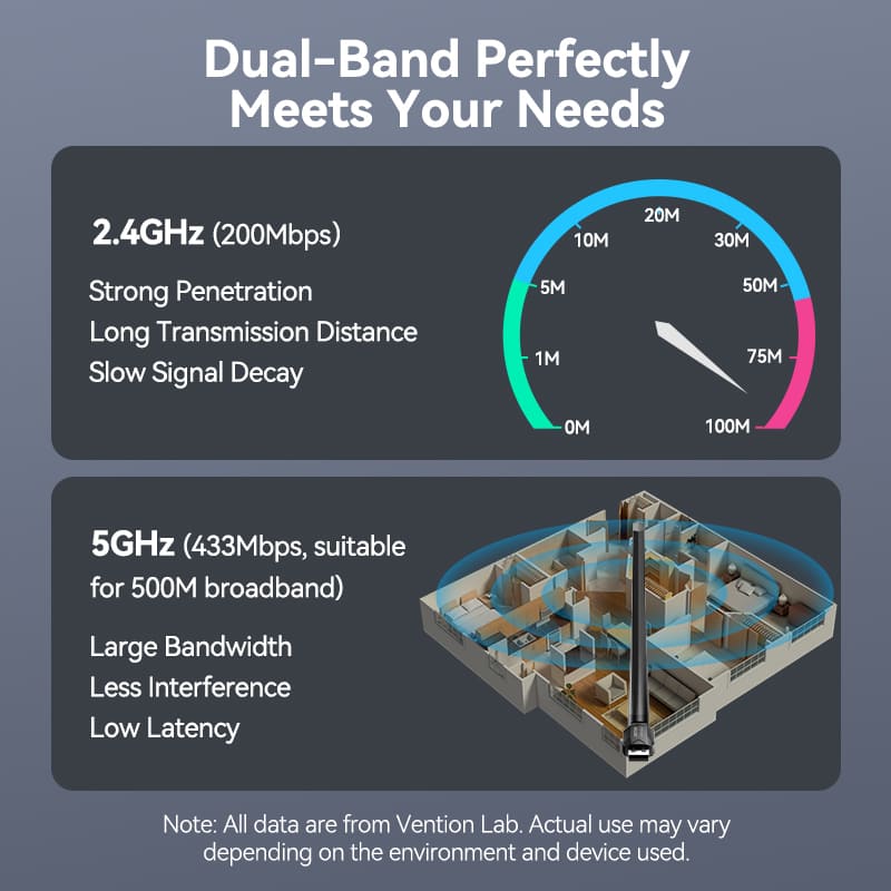 Buy VENTION KDTB0 USB Wi-Fi Adapter 650 Mbps 6dBi High-Gain Antenna Online in Pakistan - UGREEN PK
