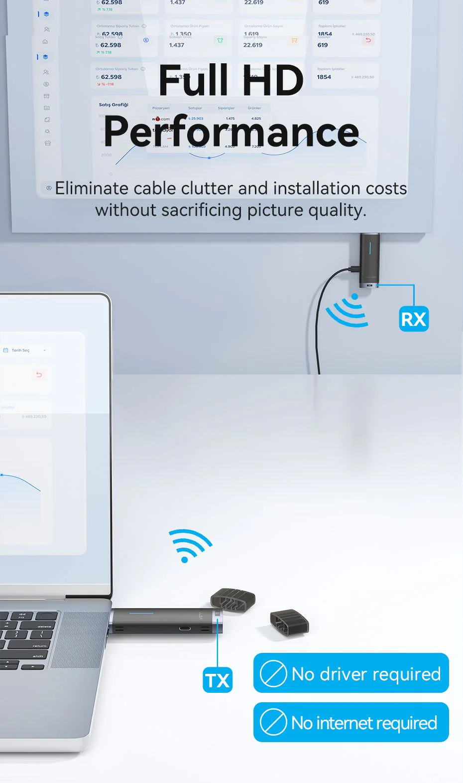 VENTION ADCB0 Wireless HDMI Extender TX and RX 40 Meter Range Buy VENTION ADCB0 Wireless HDMI Extender TX and RX 40 Meter Range Online in Pakistan - UGREEN PK