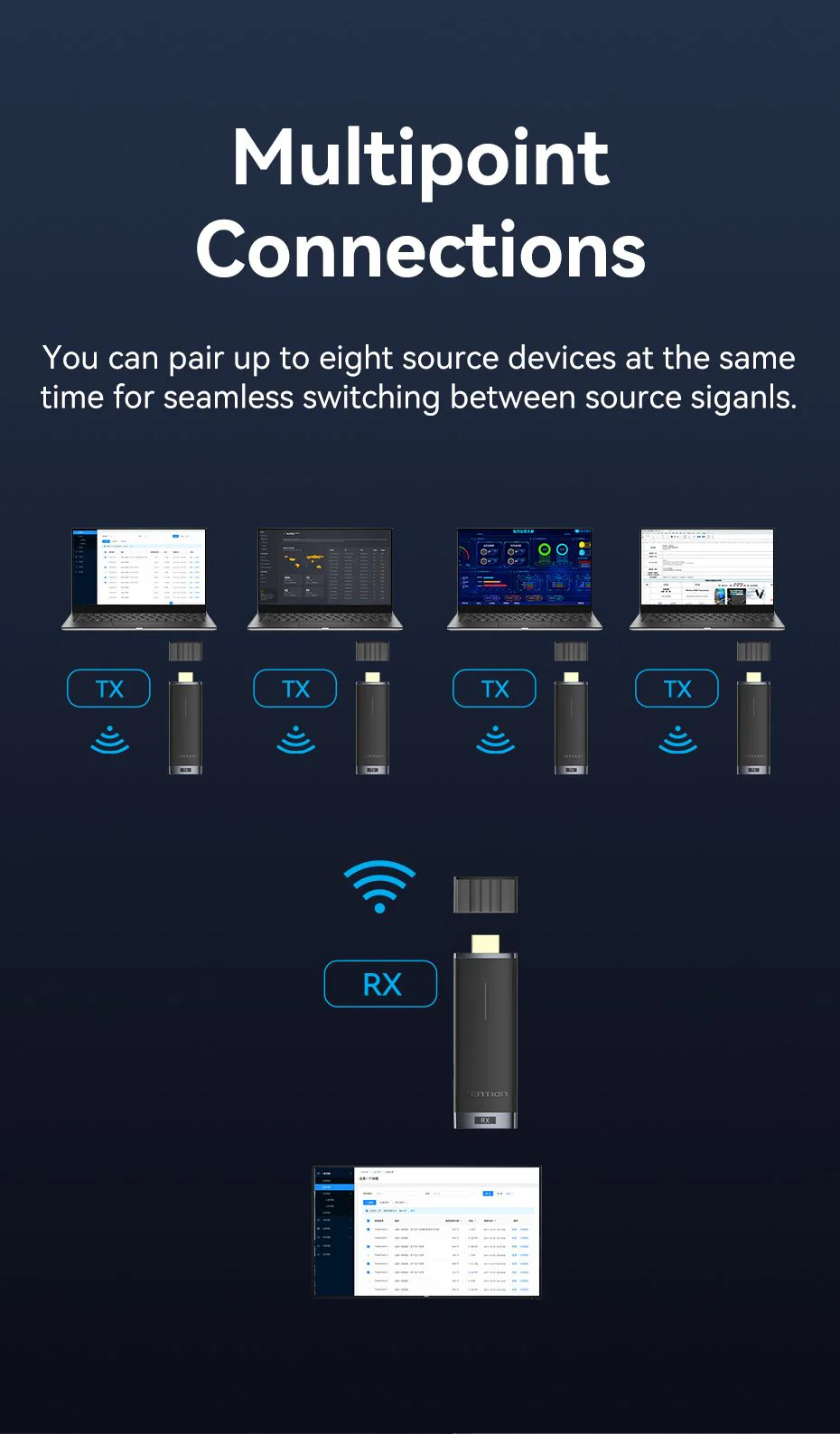 VENTION ADCB0 Wireless HDMI Extender TX and RX 40 Meter Range Buy VENTION ADCB0 Wireless HDMI Extender TX and RX 40 Meter Range Online in Pakistan - UGREEN PK