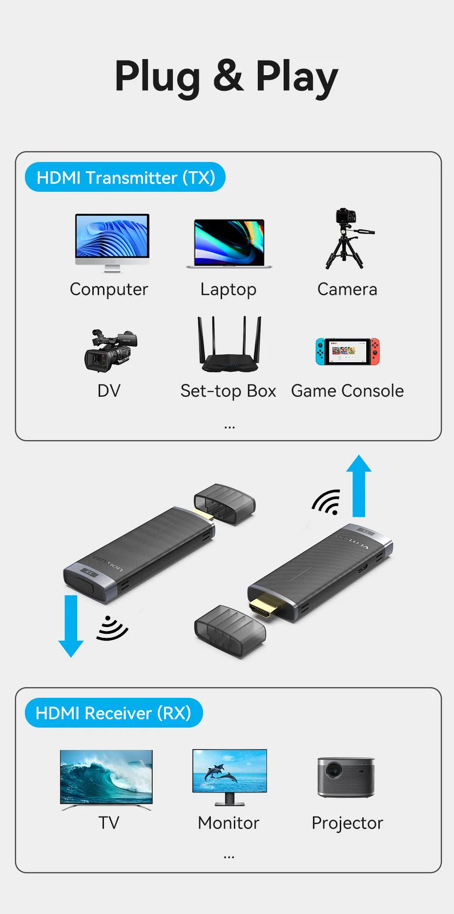 VENTION ADCB0 Wireless HDMI Extender TX and RX 40 Meter Range Buy VENTION ADCB0 Wireless HDMI Extender TX and RX 40 Meter Range Online in Pakistan - UGREEN PK