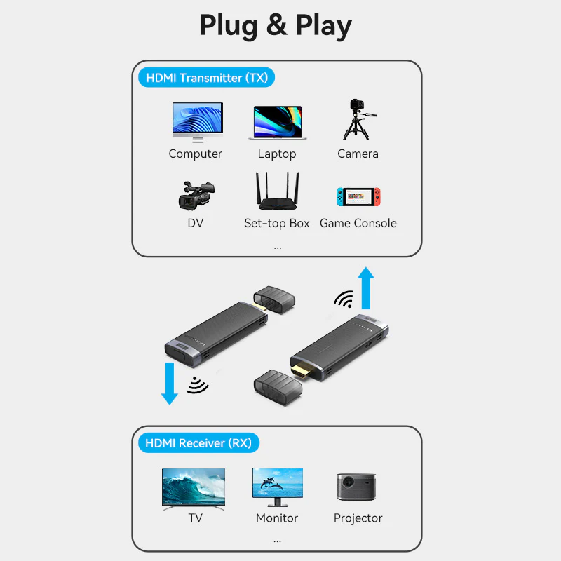 Buy VENTION ADCB0 Wireless HDMI Extender TX and RX 40 Meter Range Online in Pakistan - UGREEN PK