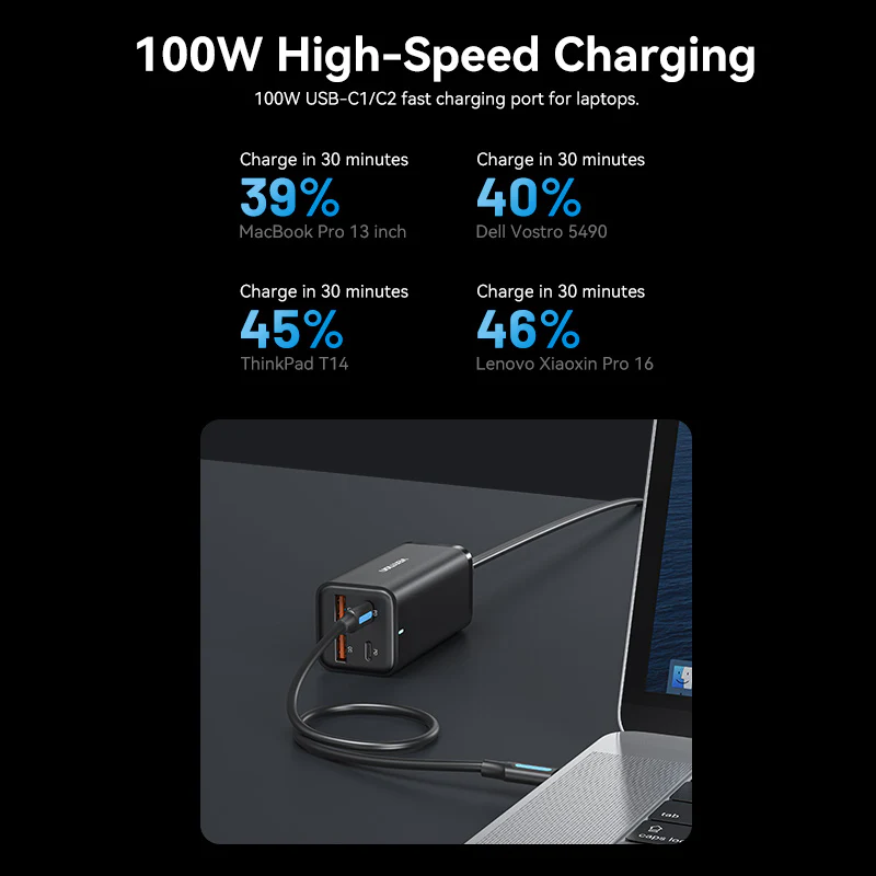 Buy VENTION FBSBG-US 100W Desktop Charger 4-Port USB GaN Charger (US Plug) Online in Pakistan - UGREEN PK