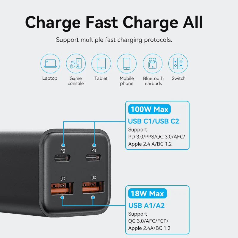Buy VENTION FBSBG-US 100W Desktop Charger 4-Port USB GaN Charger (US Plug) Online in Pakistan - UGREEN PK