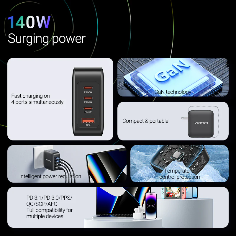 Buy VENTION FEIB0-EU 140W PD3.1 Fast Charging 4-Port USB GaN Charging Kit (EU Plug) Online in Pakistan - UGREEN PK