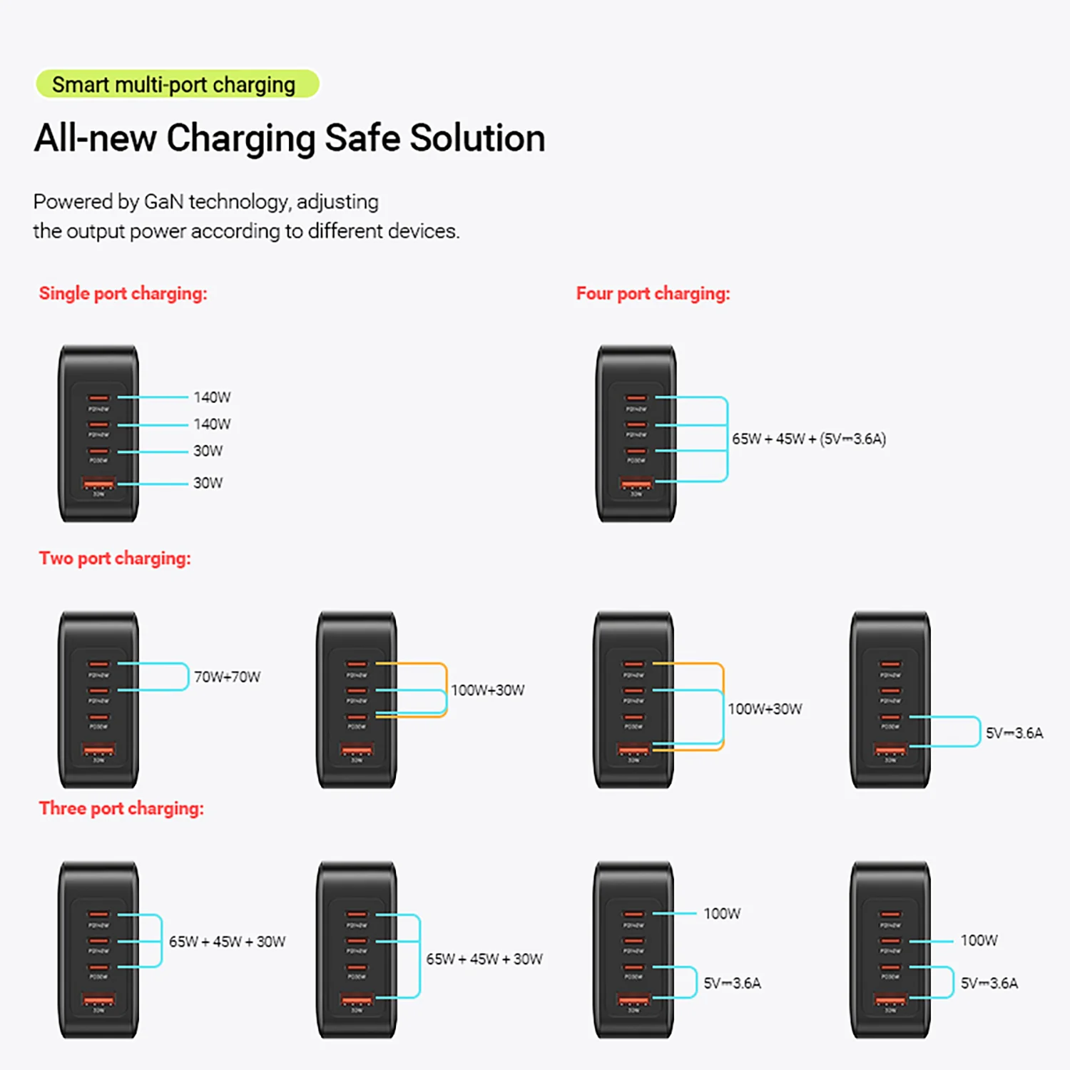 Buy VENTION FEIB0-EU 140W PD3.1 Fast Charging 4-Port USB GaN Charging Kit (EU Plug) Online in Pakistan - UGREEN PK
