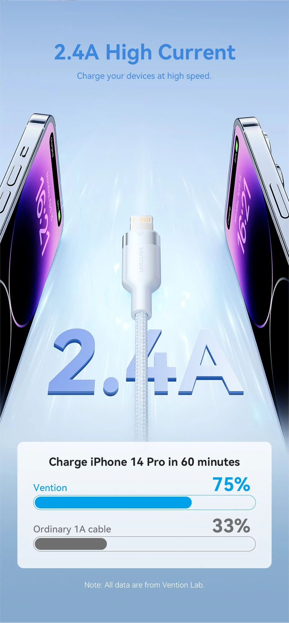 VENTION LANWF USB 2.0 Type-A Male to Lightning Male 2.4A Cable (1 Meter) White Buy VENTION LANWF USB 2.0 Type-A Male to Lightning Male 2.4A Cable (1 Meter) White Online in Pakistan - UGREEN PK