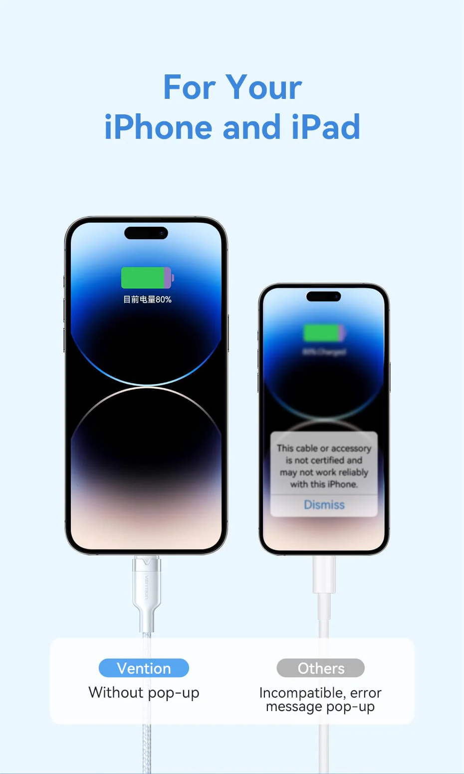 VENTION LANWF USB 2.0 Type-A Male to Lightning Male 2.4A Cable (1 Meter) White Buy VENTION LANWF USB 2.0 Type-A Male to Lightning Male 2.4A Cable (1 Meter) White Online in Pakistan - UGREEN PK