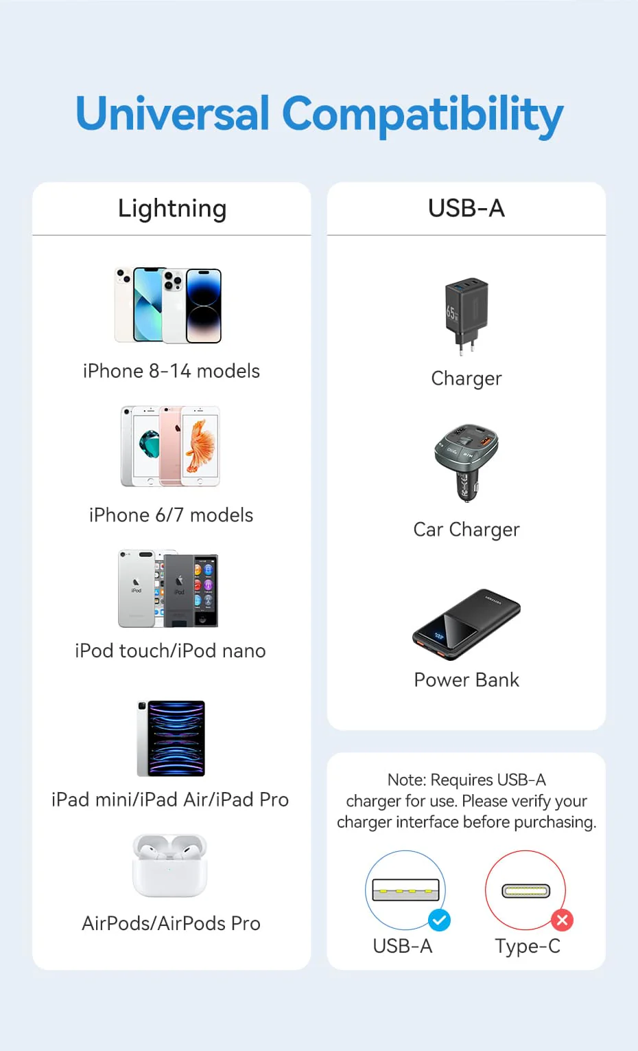 VENTION LANWF USB 2.0 Type-A Male to Lightning Male 2.4A Cable (1 Meter) White Buy VENTION LANWF USB 2.0 Type-A Male to Lightning Male 2.4A Cable (1 Meter) White Online in Pakistan - UGREEN PK
