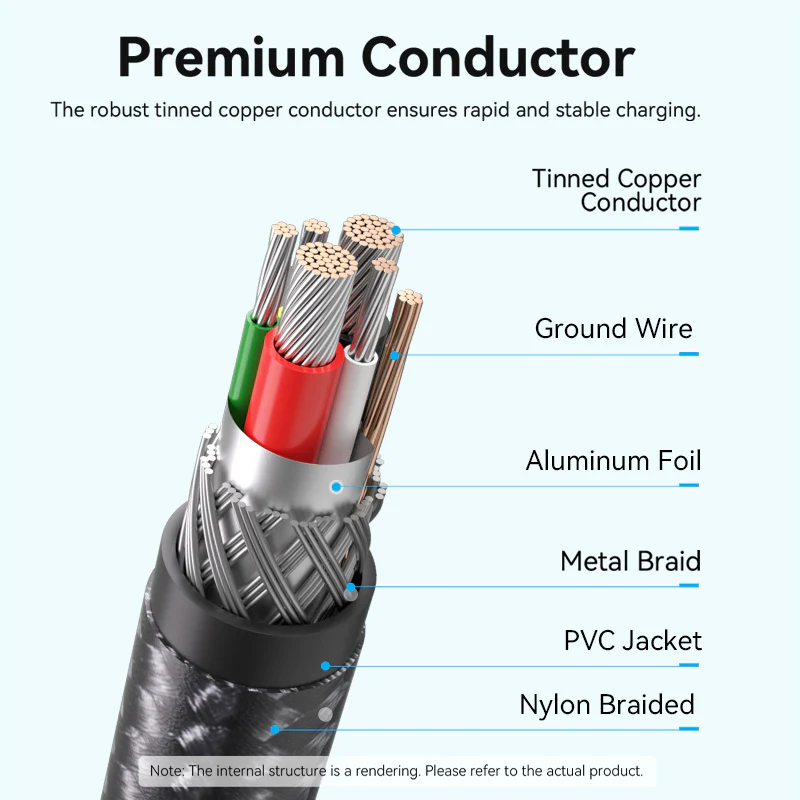Buy VENTION USB 2.0 PD 60W Type-C to Type-C Right Angle Cable 3A Fast Charging Online in Pakistan - UGREEN PK