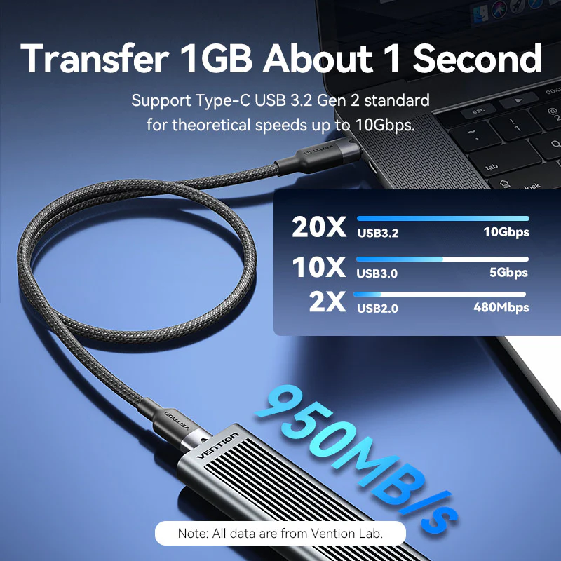 Buy VENTION USB 3.2 Gen2 Type-C to Type-C Cable 10Gbps, 5A, 4K@60Hz Online in Pakistan - UGREEN PK