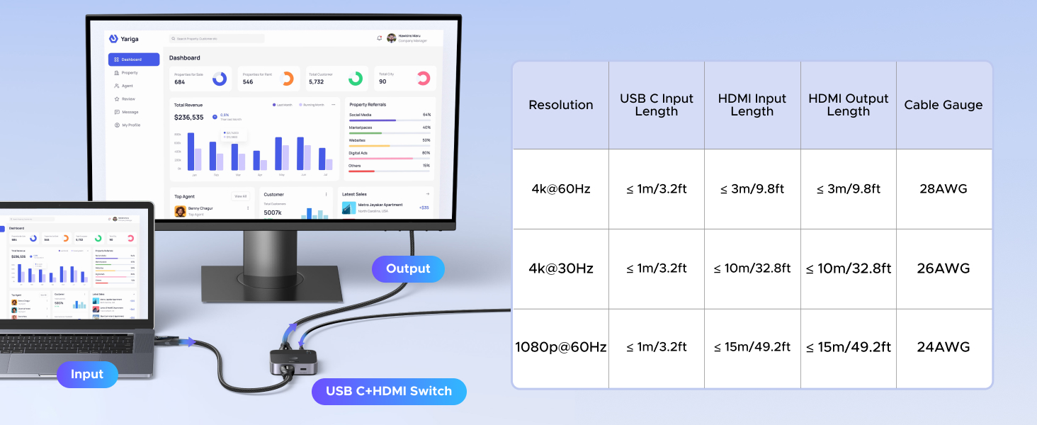 UGREEN 55452 USB-C+HDMI Switch 2-in-1 Out 4K@60Hz Aluminum Switcher for Laptops, MacBook Buy UGREEN 55452 USB-C+HDMI Switch 2-in-1 Out 4K@60Hz Aluminum Switcher for Laptops, MacBook Online in Pakistan - UGREEN PK