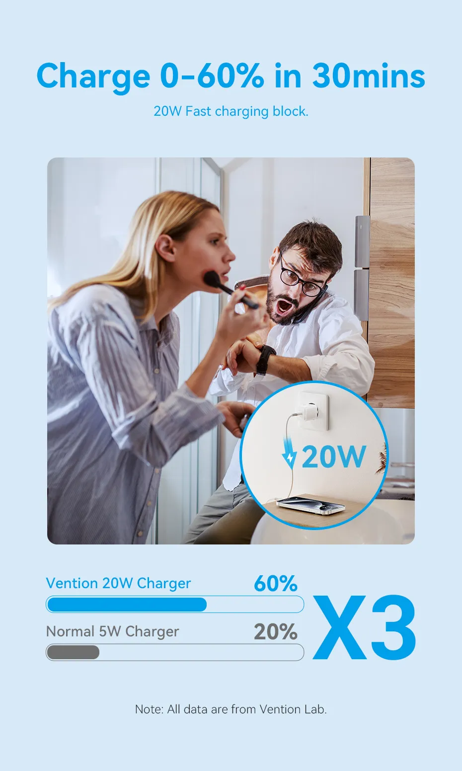 VENTION 20W GaN Fast Mini Charger (US/EU/UK Plug) PD3.0, QC3.0 USB-C Wall Charger for iPhone 16/15/14 Pro Max, Samsung S25/S24 Ultra Buy VENTION 20W GaN Fast Mini Charger (US/EU/UK Plug) PD3.0, QC3.0 USB-C Wall Charger for iPhone 16/15/14 Pro Max, Samsung S25/S24 Ultra Online in Pakistan - UGREEN PK