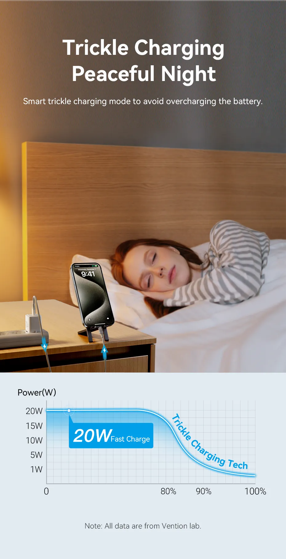 VENTION 20W GaN Fast Mini Charger (US/EU/UK Plug) PD3.0, QC3.0 USB-C Wall Charger for iPhone 16/15/14 Pro Max, Samsung S25/S24 Ultra Buy VENTION 20W GaN Fast Mini Charger (US/EU/UK Plug) PD3.0, QC3.0 USB-C Wall Charger for iPhone 16/15/14 Pro Max, Samsung S25/S24 Ultra Online in Pakistan - UGREEN PK