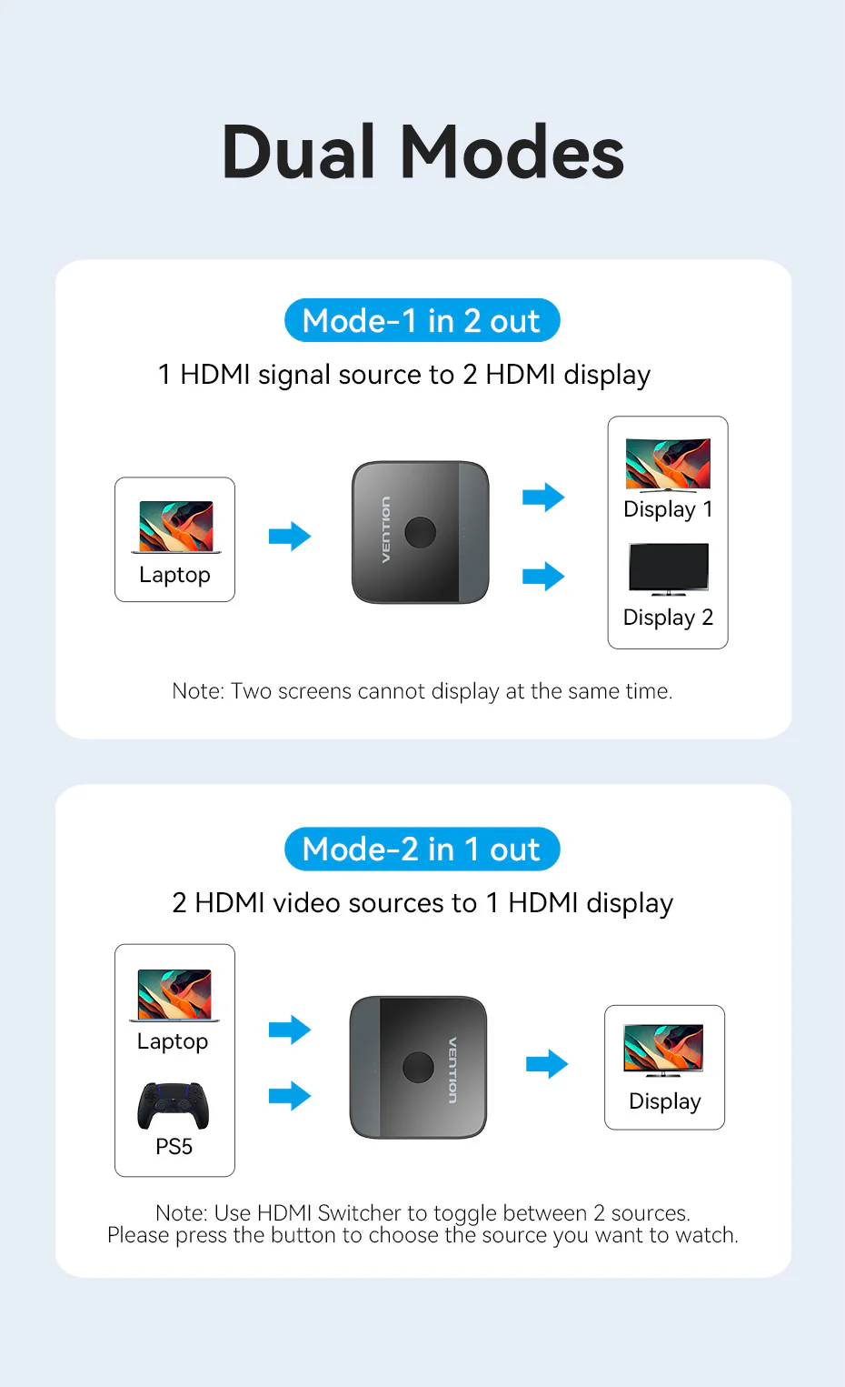 VENTION AKOB0 HDMI 2 In 1 Out 4K@60Hz Bi-Directional HDMI Switcher Buy VENTION AKOB0 HDMI 2 In 1 Out 4K@60Hz Bi-Directional HDMI Switcher Online in Pakistan - UGREEN PK