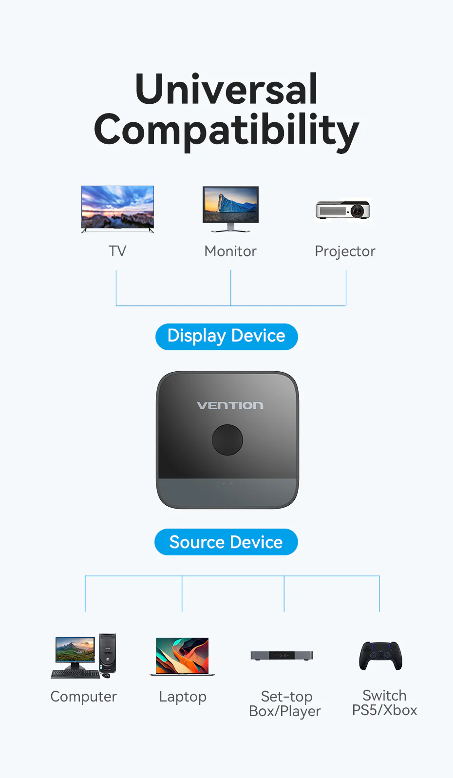 VENTION AKOB0 HDMI 2 In 1 Out 4K@60Hz Bi-Directional HDMI Switcher Buy VENTION AKOB0 HDMI 2 In 1 Out 4K@60Hz Bi-Directional HDMI Switcher Online in Pakistan - UGREEN PK