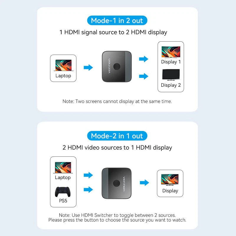 Buy VENTION AKOB0 HDMI 2 In 1 Out 4K@60Hz Bi-Directional HDMI Switcher Online in Pakistan - UGREEN PK