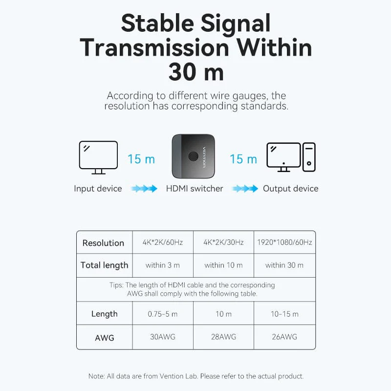 Buy VENTION AKOB0 HDMI 2 In 1 Out 4K@60Hz Bi-Directional HDMI Switcher Online in Pakistan - UGREEN PK