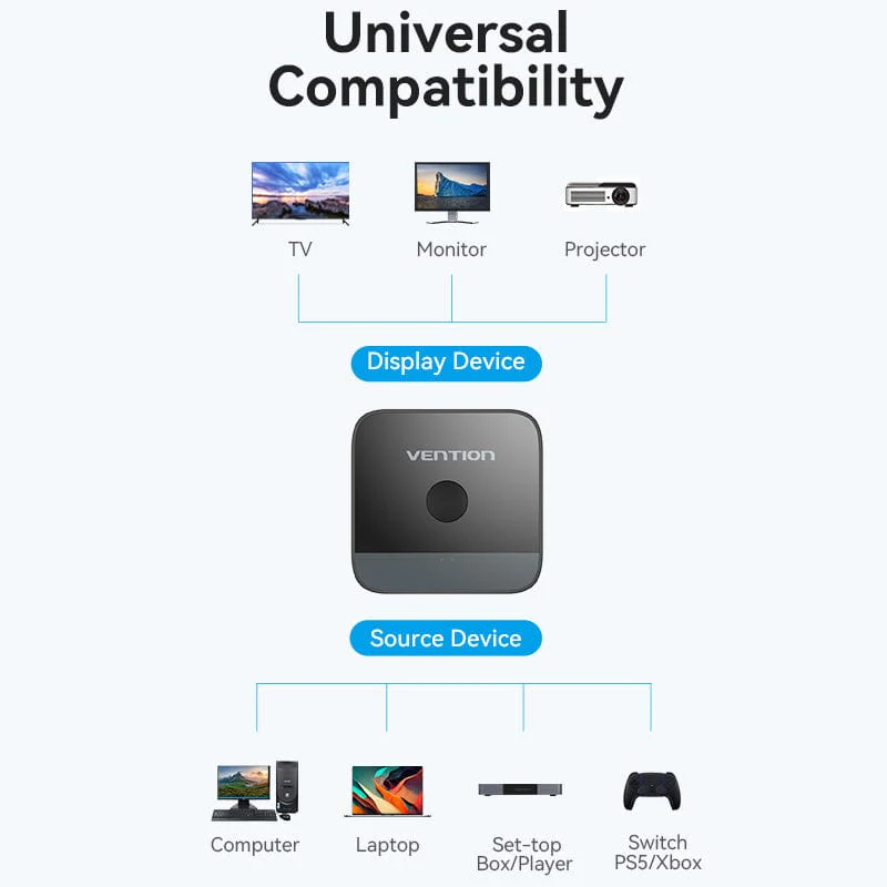 Buy VENTION AKOB0 HDMI 2 In 1 Out 4K@60Hz Bi-Directional HDMI Switcher Online in Pakistan - UGREEN PK