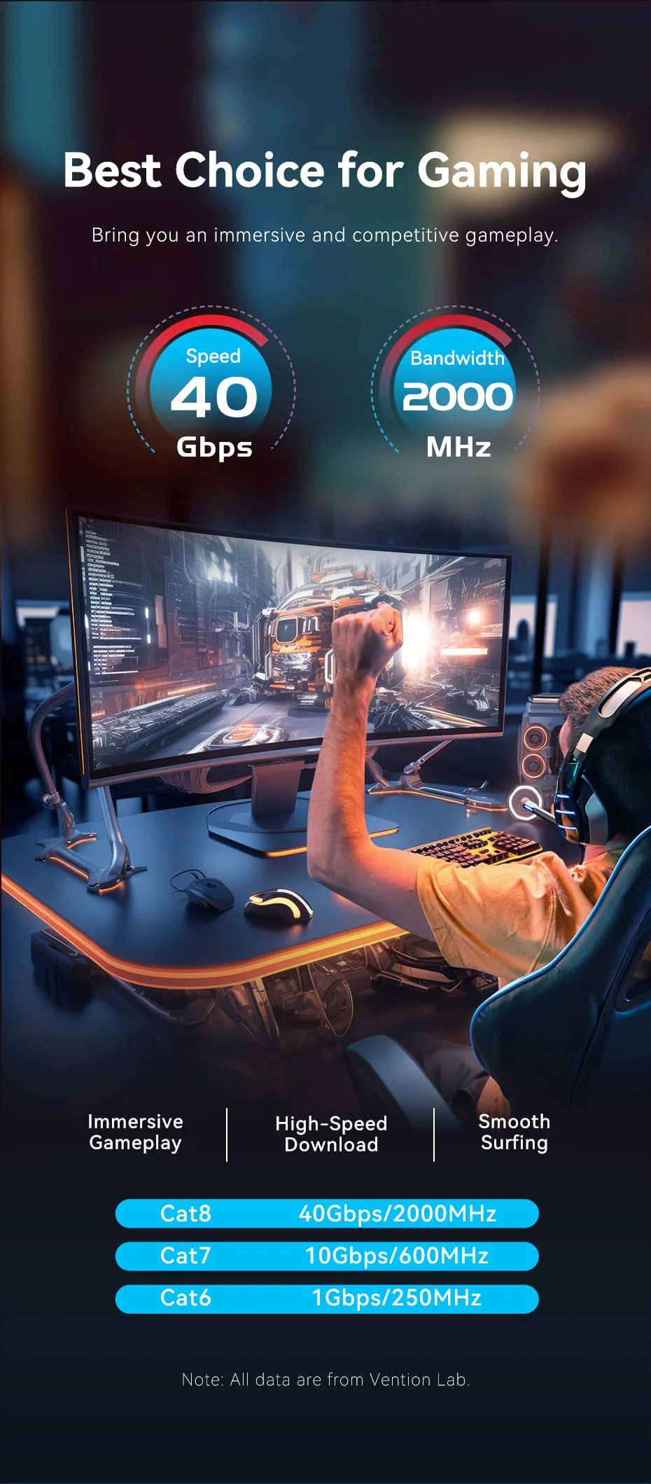 VENTION CAT 8 Gaming Ethernet Cable 40Gbps 2000MHz High-Speed SFTP Cotton Braided Patch Cord Buy VENTION CAT 8 Gaming Ethernet Cable 40Gbps 2000MHz High-Speed SFTP Cotton Braided Patch Cord Online in Pakistan - UGREEN PK