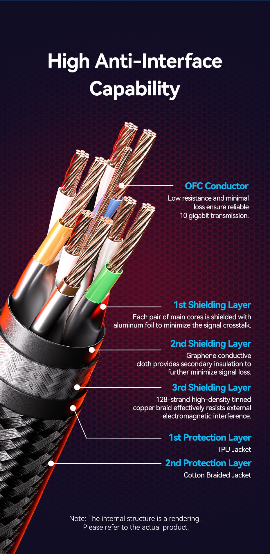 VENTION CAT 8 Gaming Ethernet Cable 40Gbps 2000MHz High-Speed SFTP Cotton Braided Patch Cord Buy VENTION CAT 8 Gaming Ethernet Cable 40Gbps 2000MHz High-Speed SFTP Cotton Braided Patch Cord Online in Pakistan - UGREEN PK