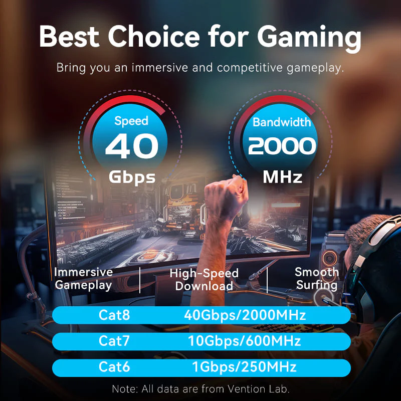 Buy VENTION CAT 8 Gaming Ethernet Cable 40Gbps 2000MHz High-Speed SFTP Cotton Braided Patch Cord Online in Pakistan - UGREEN PK