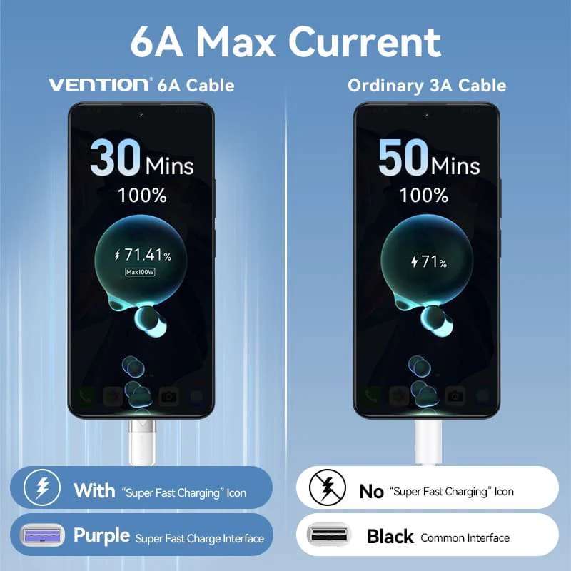 Buy VENTION USB 2.0 A to C Cable 100W PD 6A Fast Charging Cable for iPhone 16/15 Series Online in Pakistan - UGREEN PK