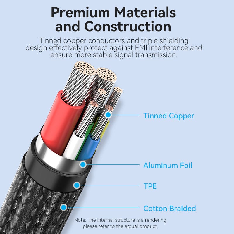 Buy VENTION USB-C to USB-C Cable 100W 5A PD 3.0 Fast Charging Cable (E-Marker Chip) Nylon Braided for iPhone 16/15 Series Online in Pakistan - UGREEN PK