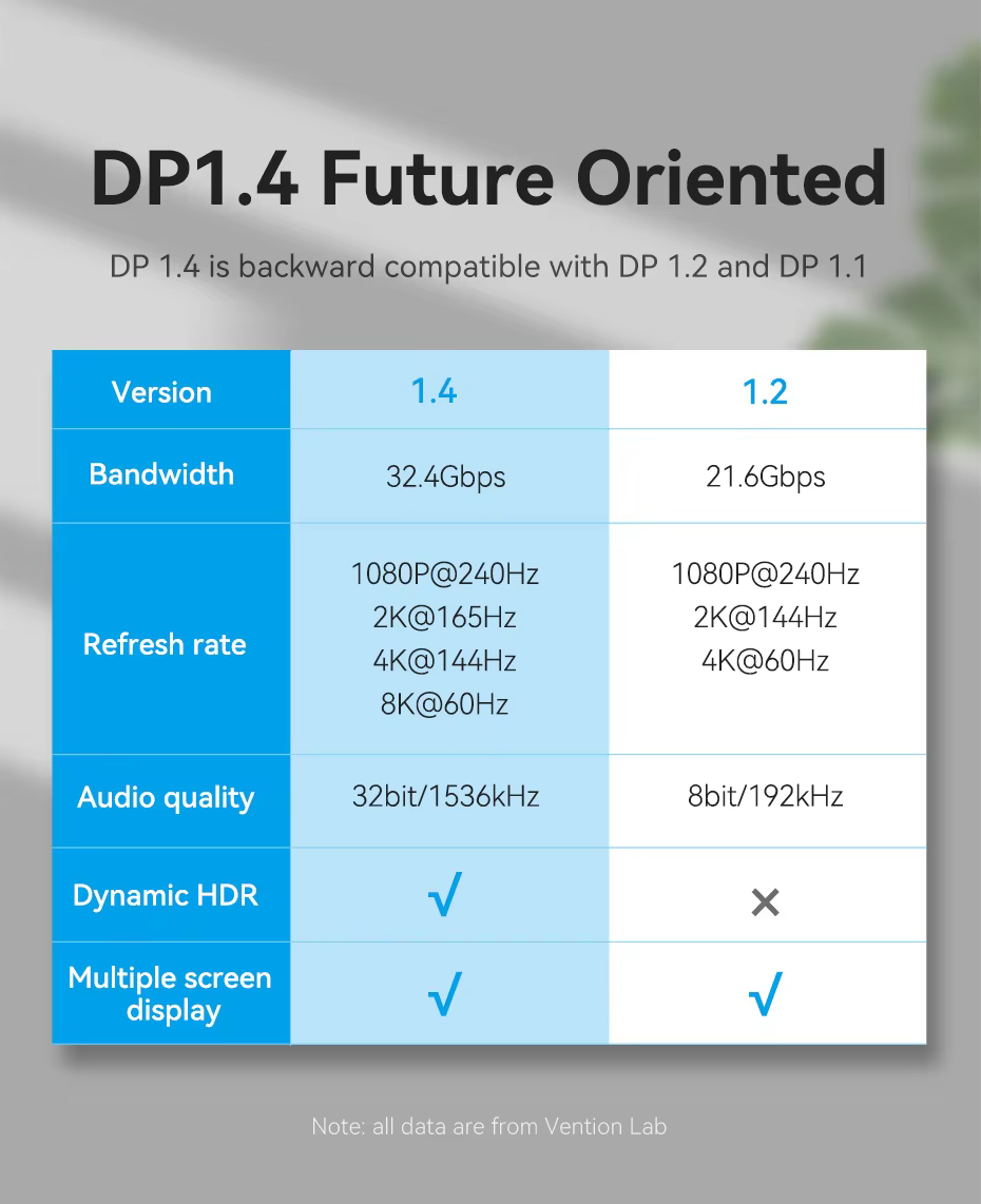 VENTION DP 1.4 Cable 8K@60Hz 4K@144Hz 32.4Gbps DisplayPort Cable, Gold-Plated, Cotton Braided Buy VENTION DP 1.4 Cable 8K@60Hz 4K@144Hz 32.4Gbps DisplayPort Cable, Gold-Plated, Cotton Braided Online in Pakistan - UGREEN PK