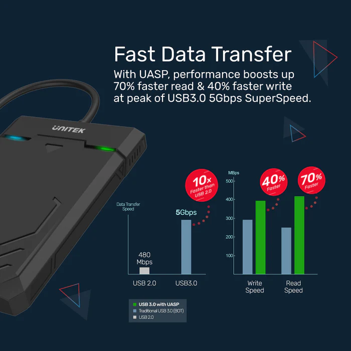 Buy UNITEK DiskGuard Raiden 2.5" USB-C to SATA III HDD/SSD Enclosure, USB 3.0 (5Gbps) External Hard Drive Case Online in Pakistan - UGREEN PK