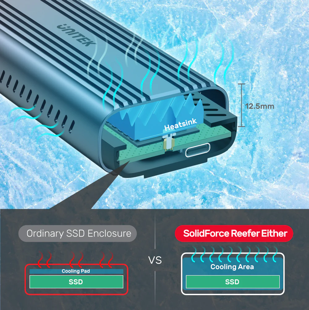 Buy UNITEK SolidForce Reefer USB 3.2 Gen2 USB-C to M.2 SSD Enclosure Online in Pakistan - UGREEN PK