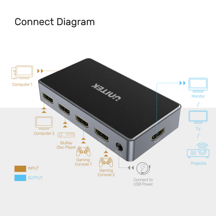Buy UNITEK 4K HDMI Switch 5 In 1 Out with IR Remote, Supports 4K@30Hz, HDR, 3D, Dolby Online in Pakistan - UGREEN PK