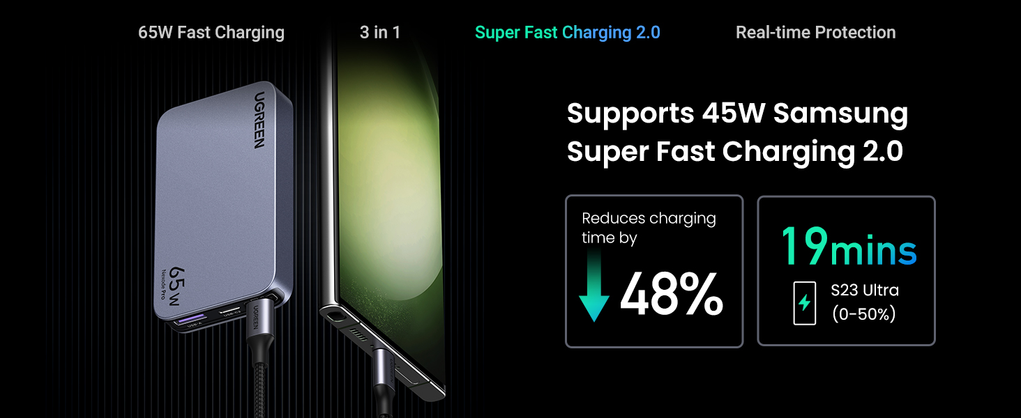 UGREEN 15816 Nexode Pro 65W GaN Charger 3-Port Flat Fast Wall Charger for MacBook Air, iPhone 16/15, Galaxy S24/S23 Buy UGREEN 15816 Nexode Pro 65W GaN Charger 3-Port Flat Fast Wall Charger for MacBook Air, iPhone 16/15, Galaxy S24/S23 Online in Pakistan - UGREEN PK