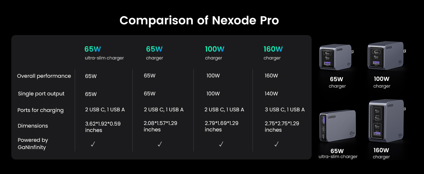 UGREEN 15816 Nexode Pro 65W GaN Charger 3-Port Flat Fast Wall Charger for MacBook Air, iPhone 16/15, Galaxy S24/S23 Buy UGREEN 15816 Nexode Pro 65W GaN Charger 3-Port Flat Fast Wall Charger for MacBook Air, iPhone 16/15, Galaxy S24/S23 Online in Pakistan - UGREEN PK
