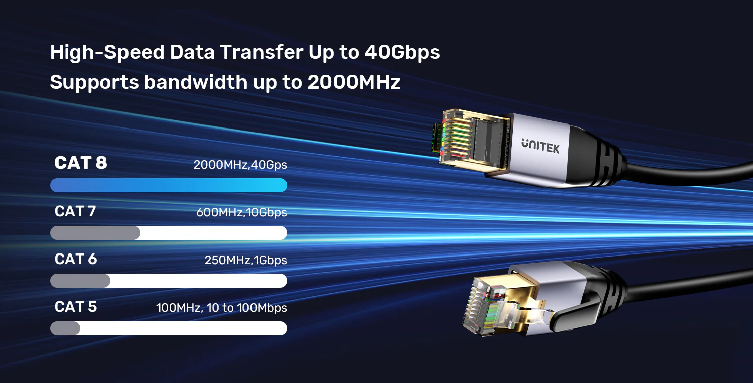 UNITEK Cat 8 Ethernet Cable 40Gbps 2000MHz S/FTP Double Shielding PoE Supported UNITEK Cat 8 Ethernet Cable 40Gbps 2000MHz S/FTP Double Shielding PoE Supported