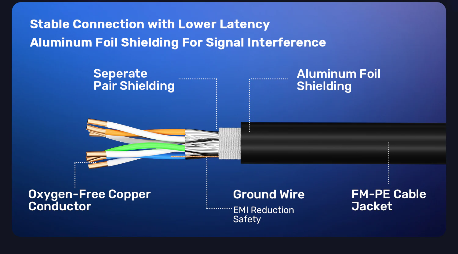 UNITEK Cat 8 Ethernet Cable 40Gbps 2000MHz S/FTP Double Shielding PoE Supported UNITEK Cat 8 Ethernet Cable 40Gbps 2000MHz S/FTP Double Shielding PoE Supported