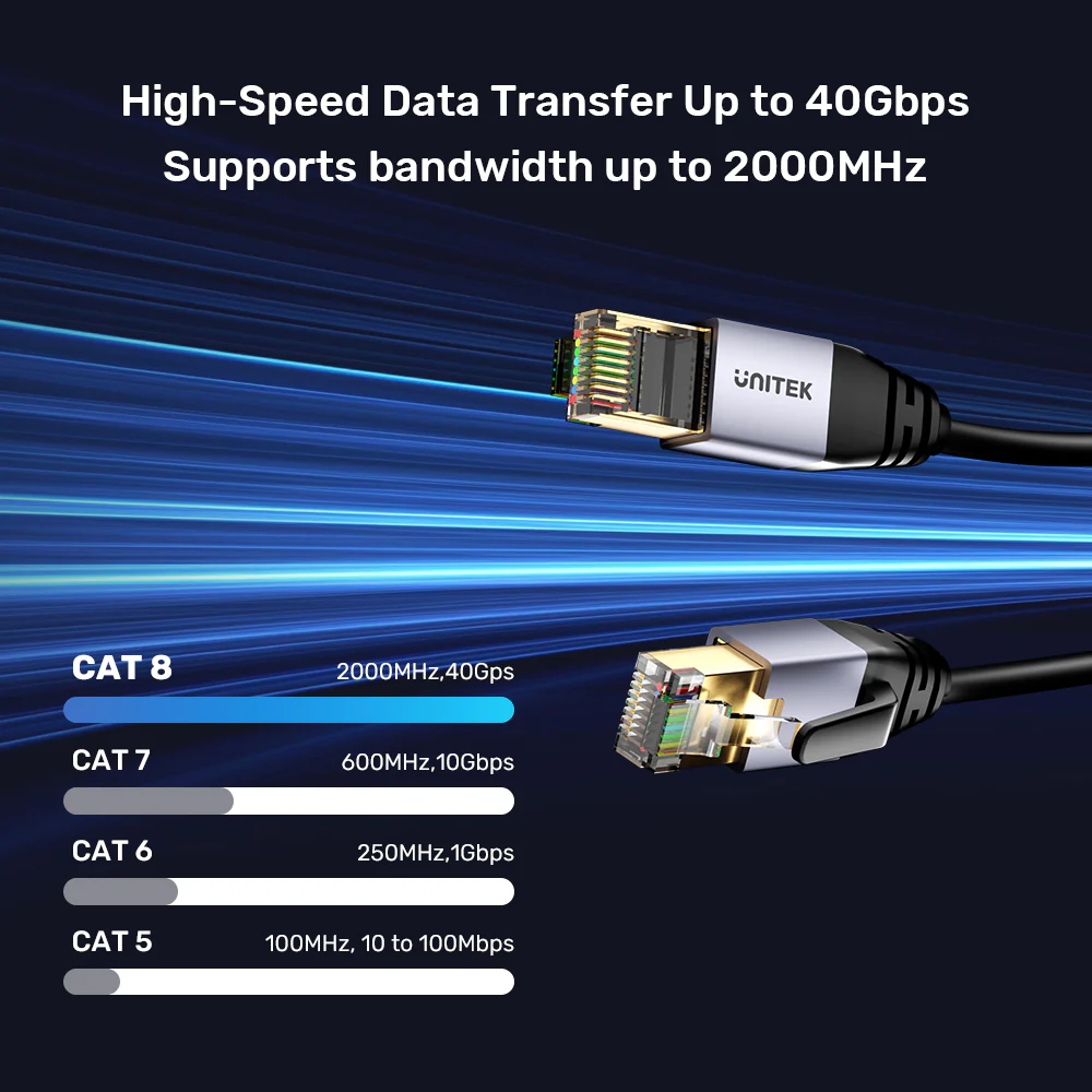 UNITEK Cat 8 Ethernet Cable 40Gbps 2000MHz S/FTP Double Shielding PoE Supported