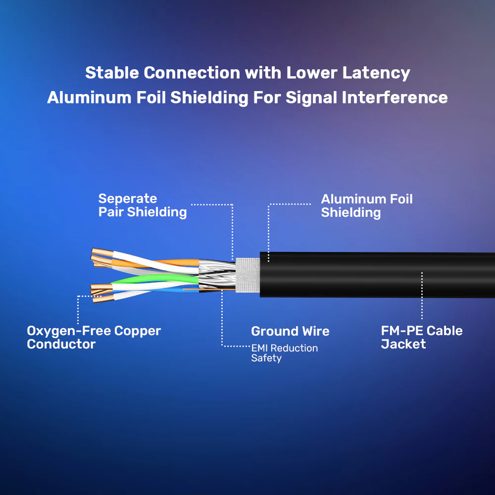 UNITEK Cat 8 Ethernet Cable 40Gbps 2000MHz S/FTP Double Shielding PoE Supported