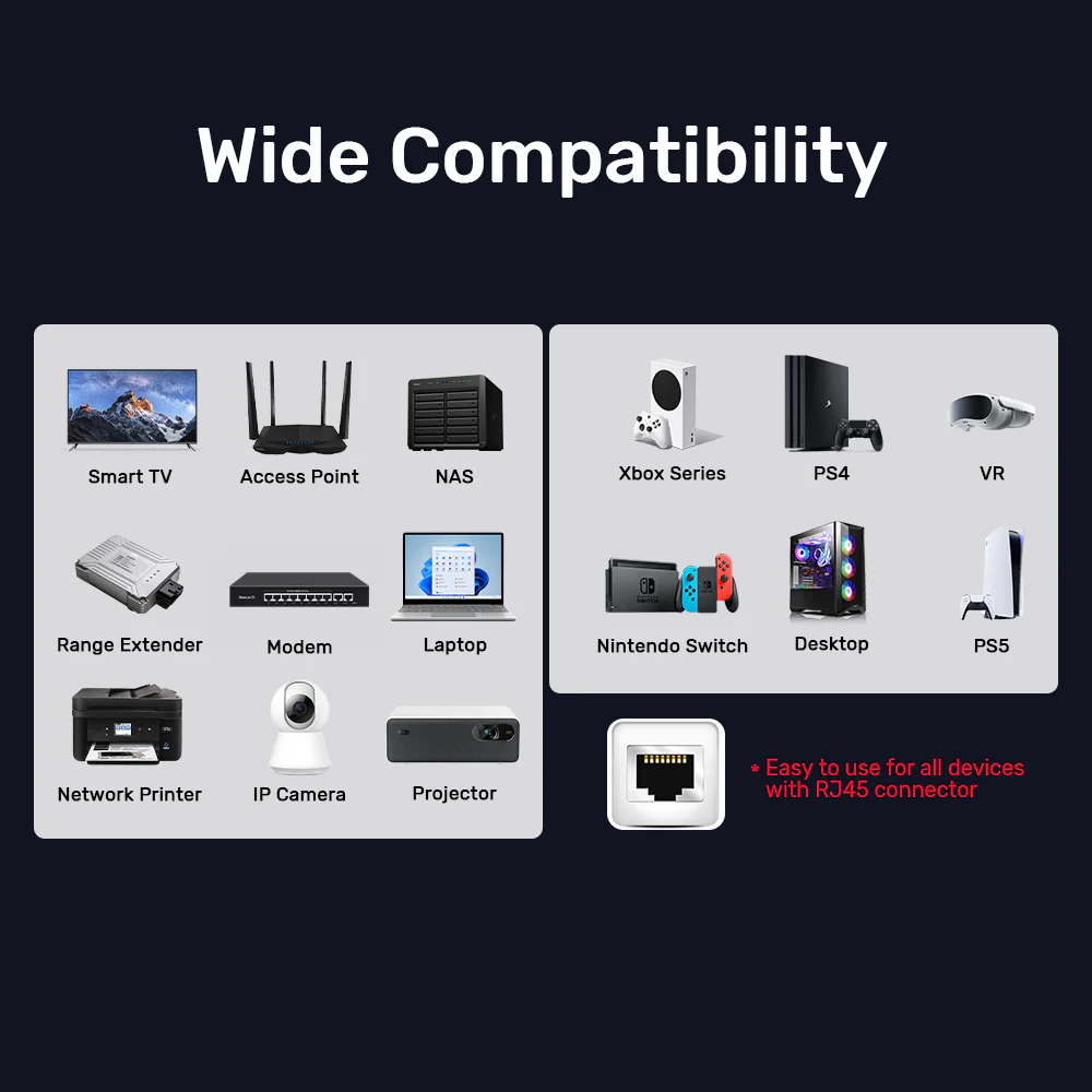 UNITEK Cat 8 Ethernet Cable 40Gbps 2000MHz S/FTP Double Shielding PoE Supported