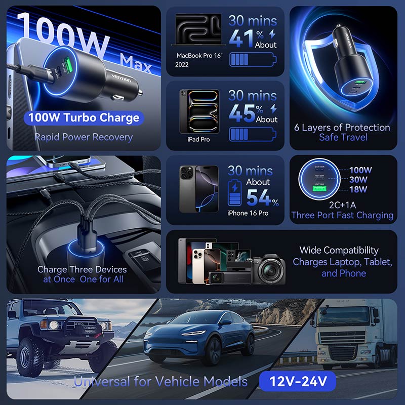 Buy VENTION FFQB0 100W USB C Car Charger Smart Trickle Charging Online in Pakistan - UGREEN PK