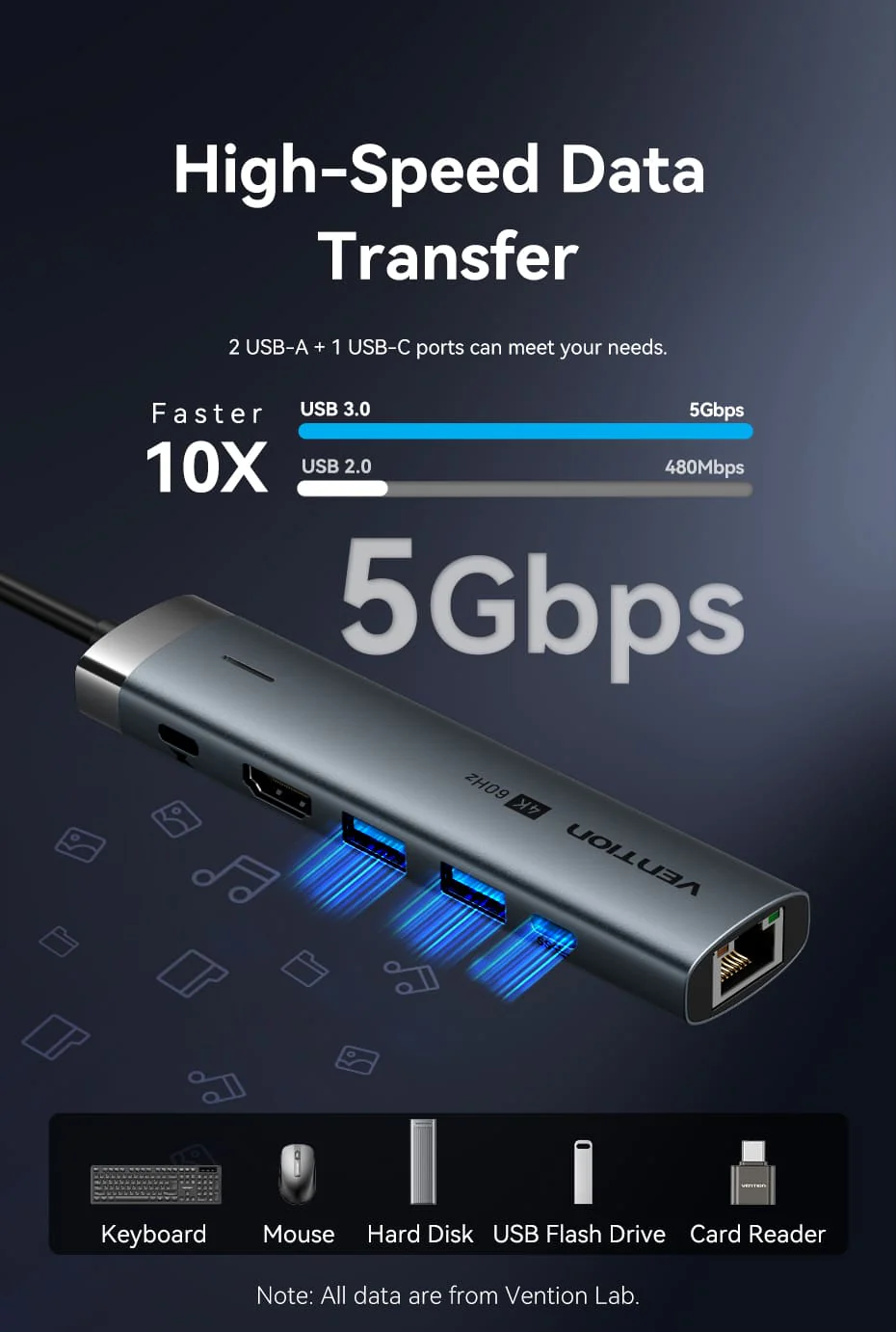 VENTION TGNHB 6-in-1 USB-C 3.2 Gen1 Docking Station (4K@60Hz, 100W PD, Gigabit Ethernet) Buy VENTION TGNHB 6-in-1 USB-C 3.2 Gen1 Docking Station (4K@60Hz, 100W PD, Gigabit Ethernet) Online in Pakistan - UGREEN PK