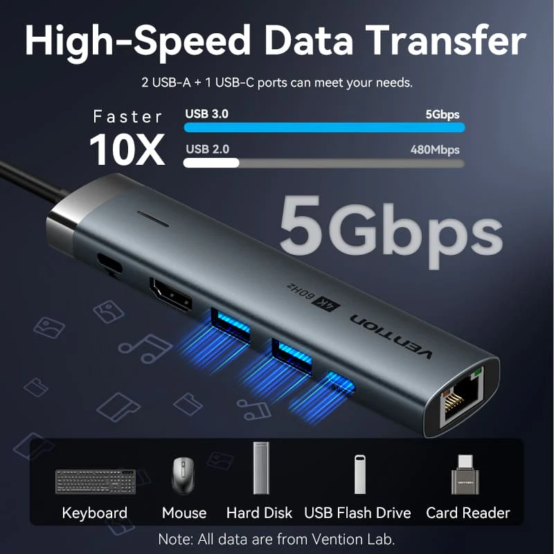 Buy VENTION TGNHB 6-in-1 USB-C 3.2 Gen1 Docking Station (4K@60Hz, 100W PD, Gigabit Ethernet) Online in Pakistan - UGREEN PK