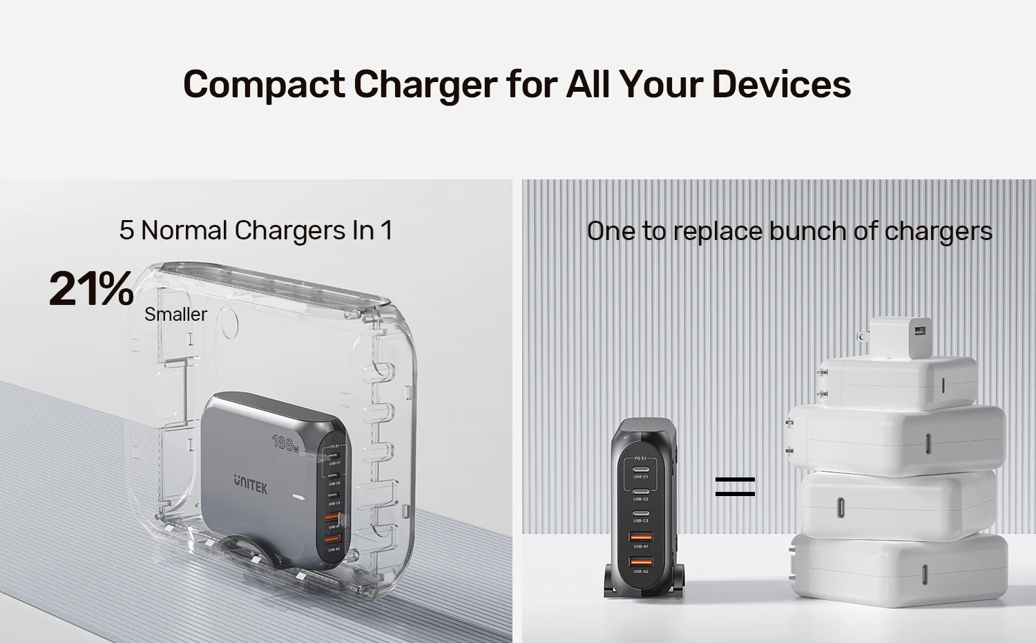 UNITEK 188W PD3.1 Desktop GaN Charging Station 5-Port Laptop & Phone Charger Buy UNITEK 188W PD3.1 Desktop GaN Charging Station 5-Port Laptop & Phone Charger Online in Pakistan - UGREEN PK