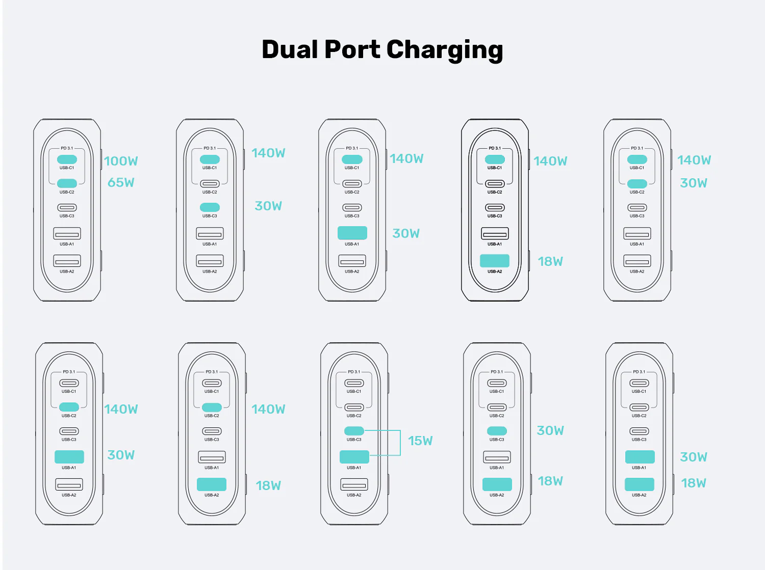 UNITEK 188W PD3.1 Desktop GaN Charging Station 5-Port Laptop & Phone Charger Buy UNITEK 188W PD3.1 Desktop GaN Charging Station 5-Port Laptop & Phone Charger Online in Pakistan - UGREEN PK